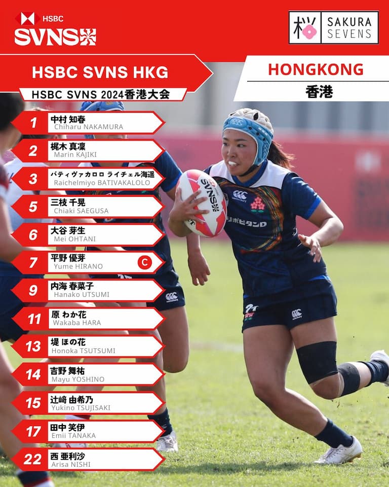 Sakura Sevens (Japan) Squad - Hong Kong 2024