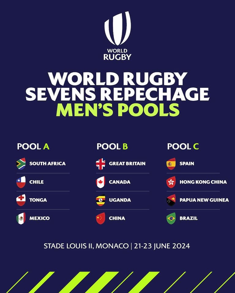 Men's Pools - World Rugby Sevens Repechage 2024