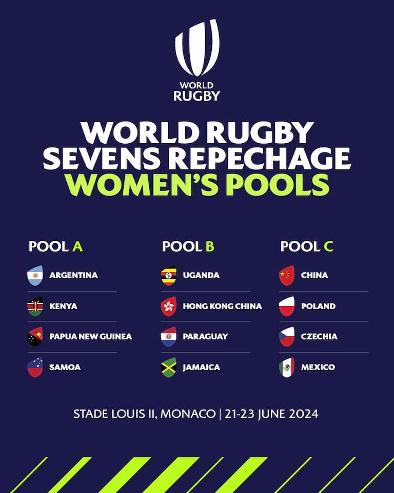Women's Pools - World Rugby Sevens Repechage 2024