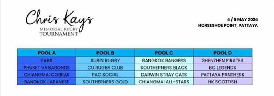 Chris Kays Memorial Rugby Tournament - Pattaya Tens 2024 Pools