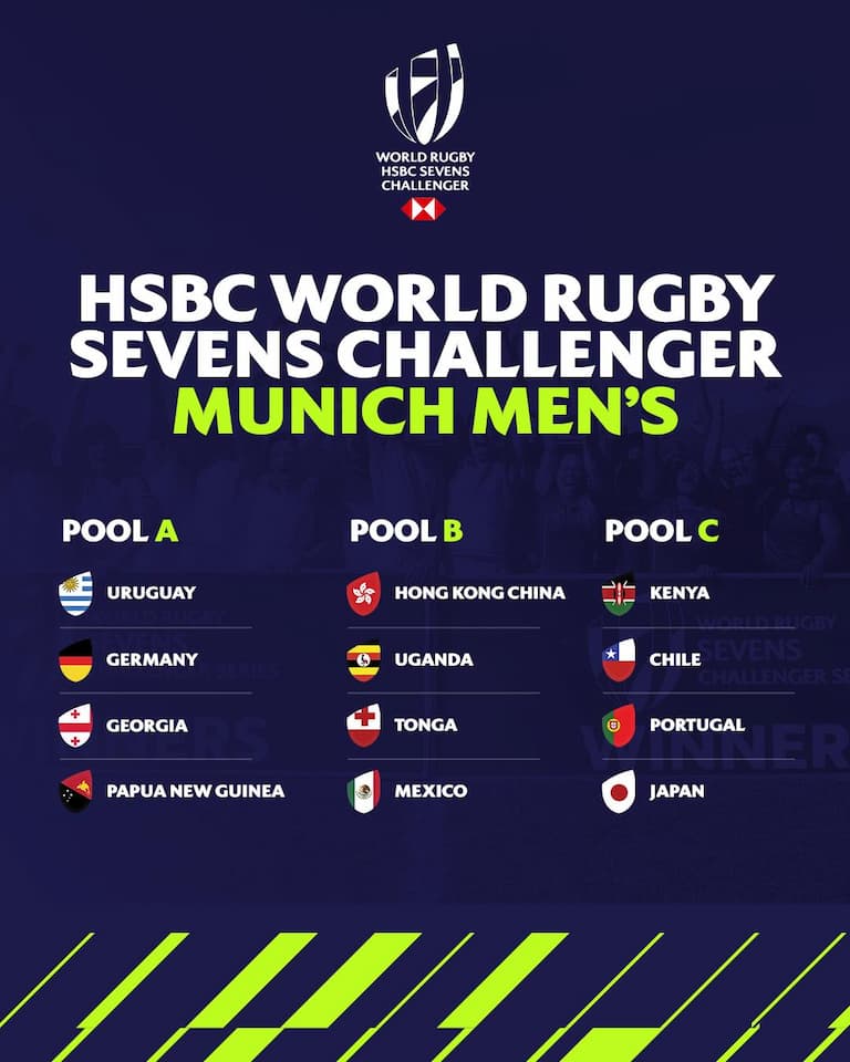 Men's Pools - World Rugby HSBC Sevens Challenger 2024 Leg#3 Munich