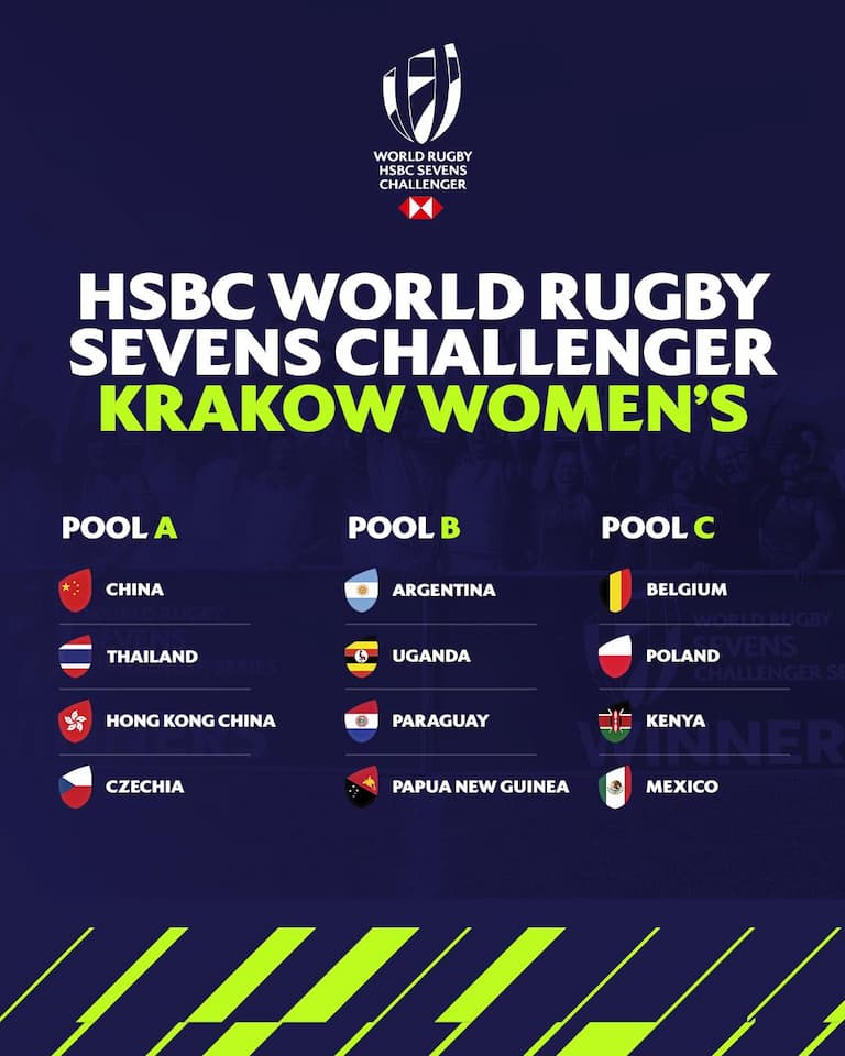 Women's Pools - World Rugby HSBC Sevens Challenger 2024 Leg#3 Poland