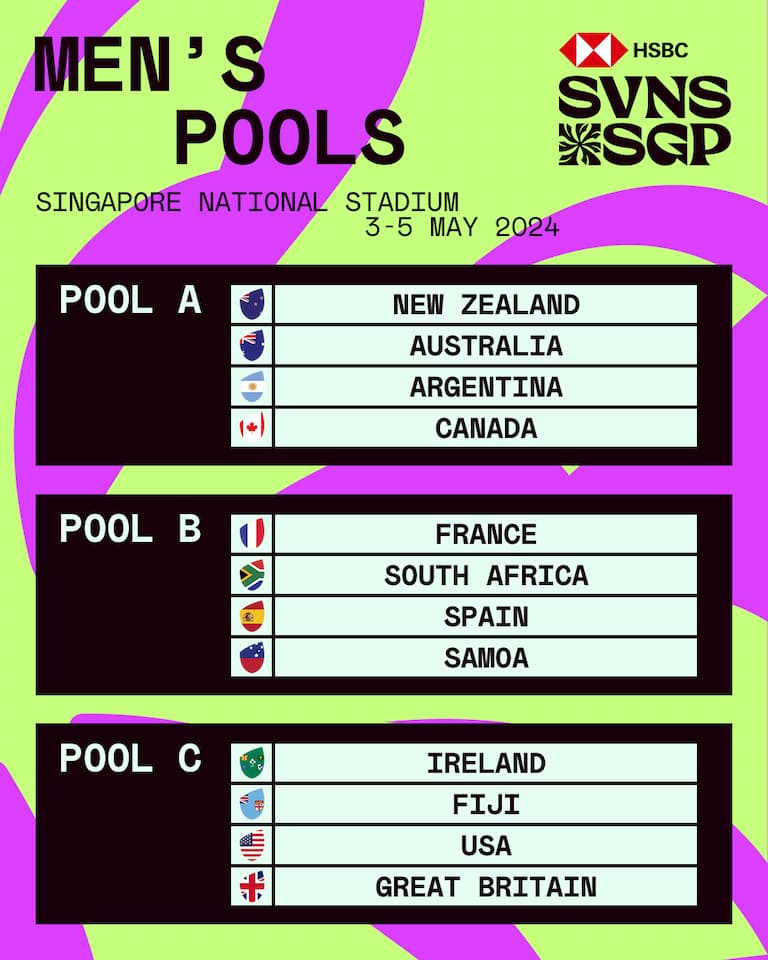 Men's Pools - HSBC SVNS 2024