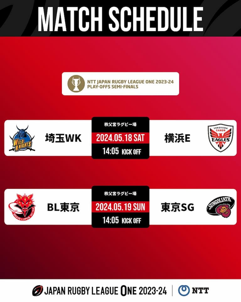 JRLO Division 1 Semifinals 2024
