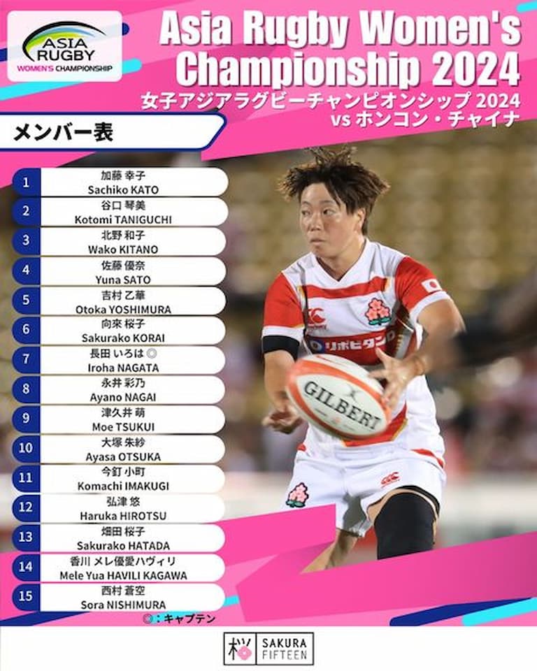 Japan Sakura Squad vs HKCR - ARWC 2024