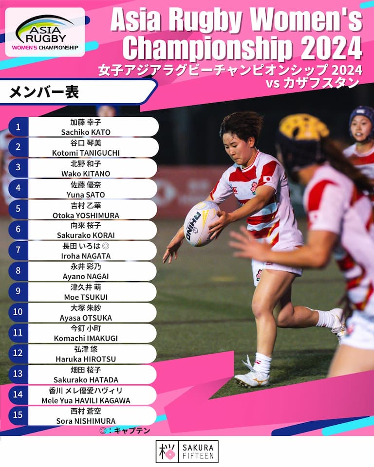 Japan Sakura Squad vs Kazkahstan - ARWC 2024