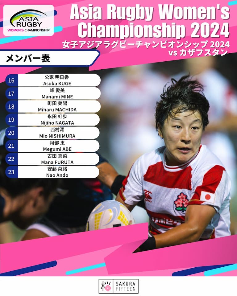Japan Sakura Squad vs Kazkahstan - ARWC 2024