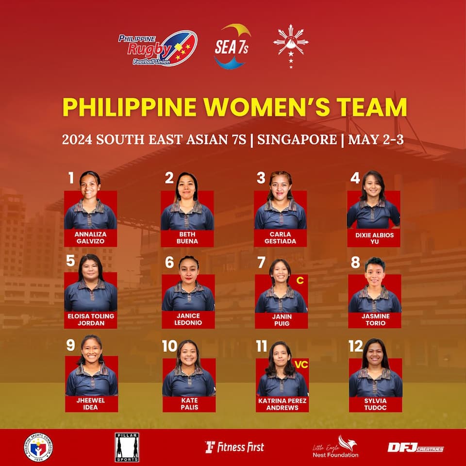 Philippines Women 7s - SEA 7s squad 2024