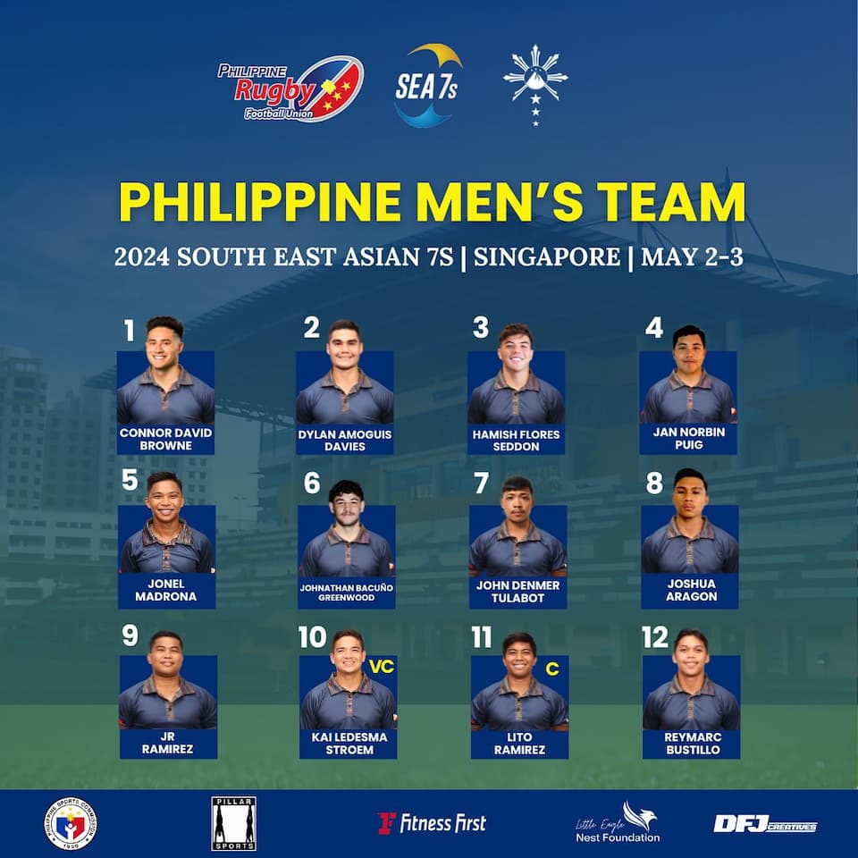 Philippines Men 7s - SEA 7s squad