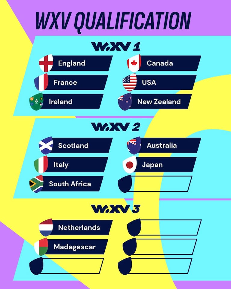 WXV 2024