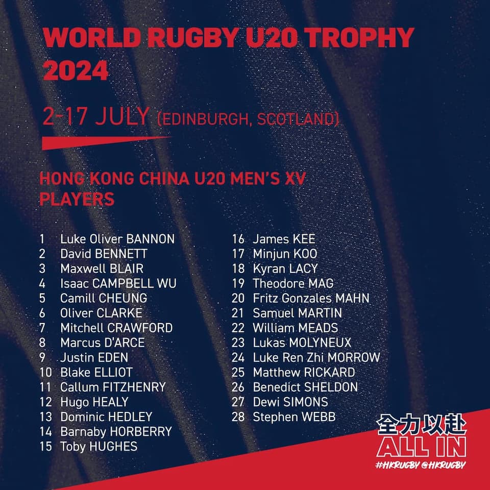 Hong Kong China World Rugby U20 Trophy Squad 2024