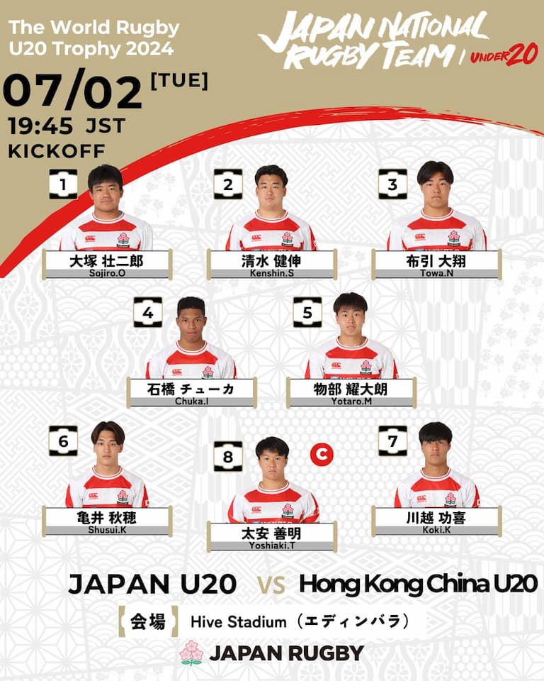 Japan Matchday Squad vs Hong Kong China