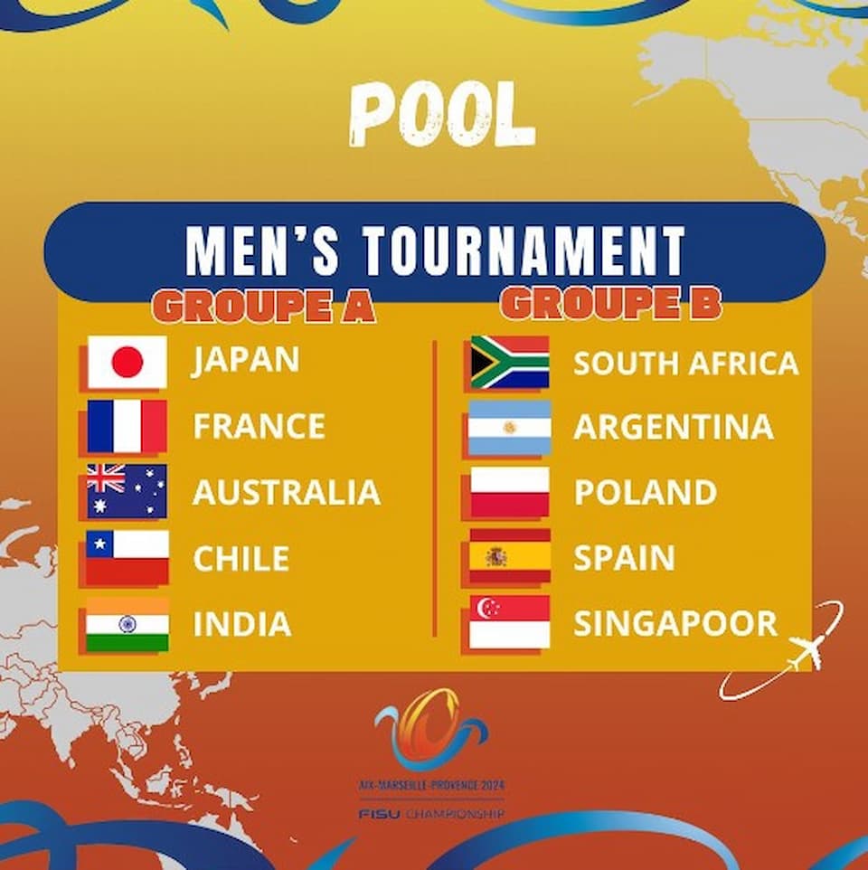 FISU World University Championship Rugby 7s 2024 Pools men