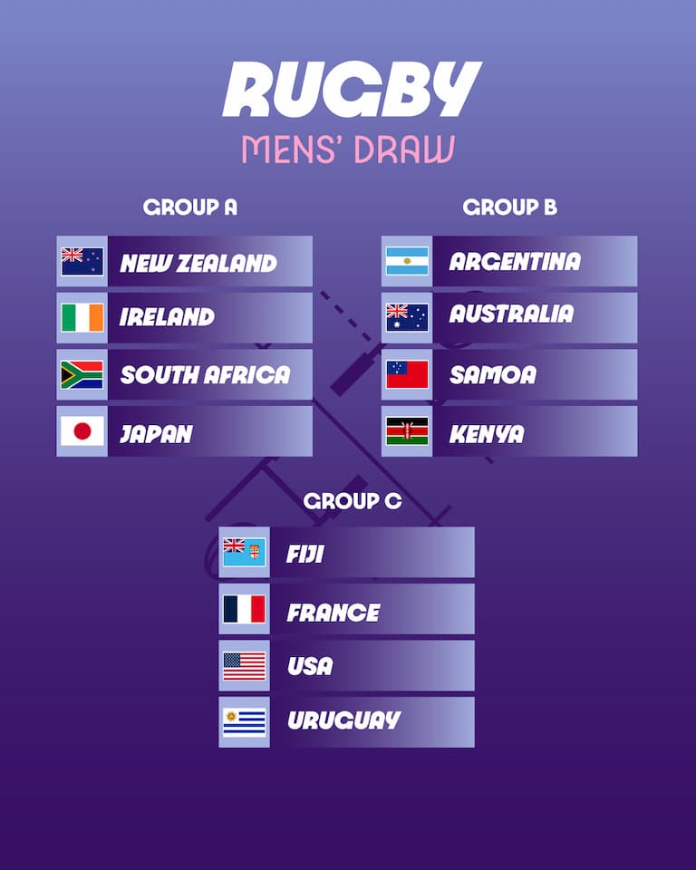 Men's Olympic Games Paris 2024 Pools