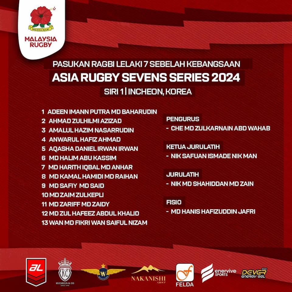 Malaysia Men and Women Squads Korea 7s 2024