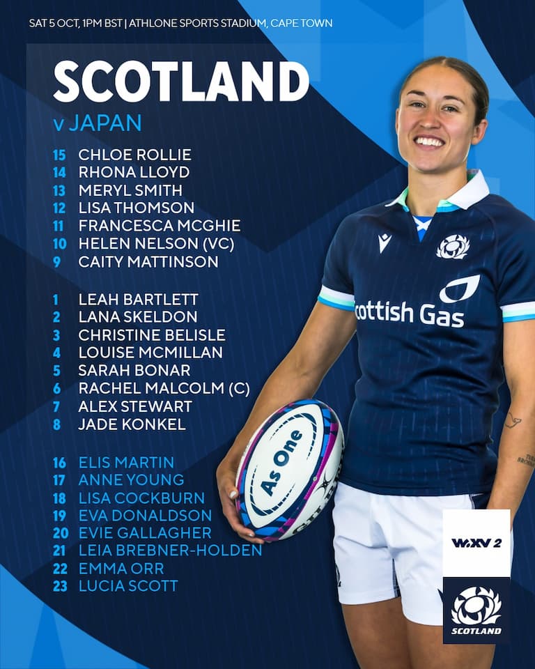 Scotland Squad vs Japan – WXV2 2024