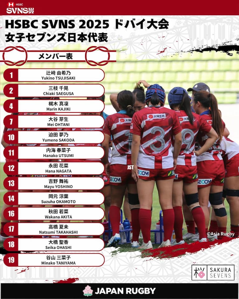 Japan Sakura SVNS Squad - Emirates Dubai 7s 2024