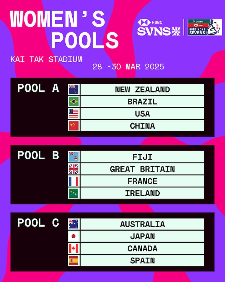 2025 Cathay/HSBC Hong Kong Sevens Pools Women