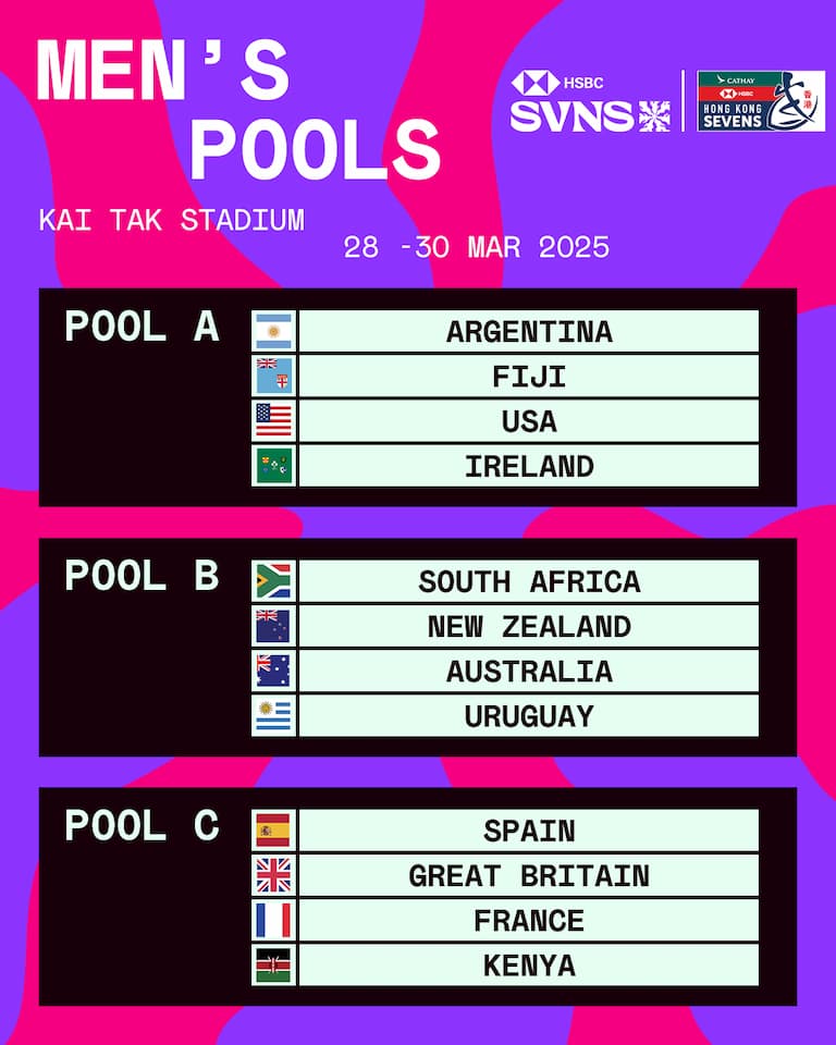 2025 Cathay/HSBC Hong Kong Sevens Pools men