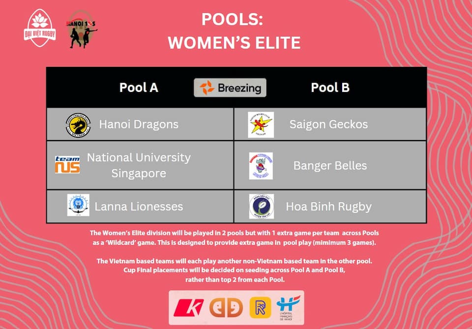 Hanoi 10s 2025 Teams & Pools Women