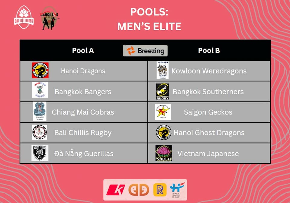 Hanoi 10s 2025 Teams & Pools men