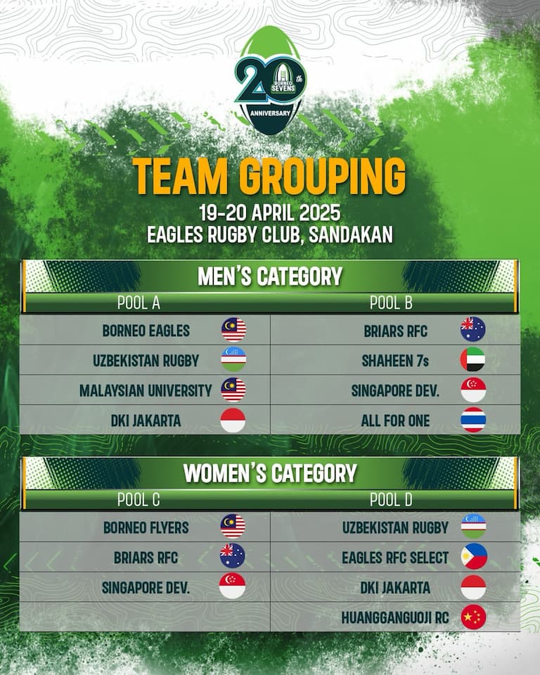 Borneo Sevens International Rugby Tournament 2025 Pools