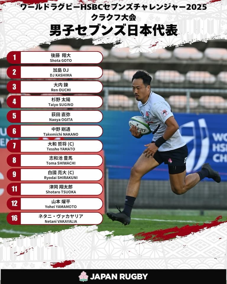 Japan Men Squad - Sevens Challenger 2025 Leg 3
