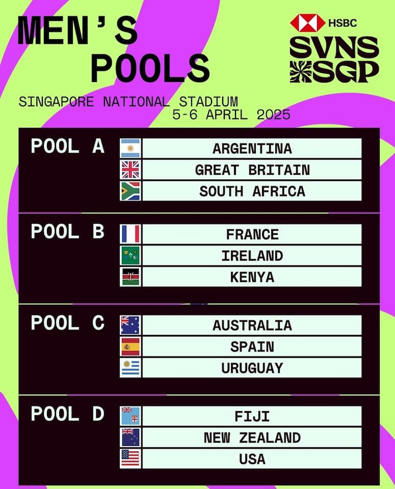 HSBC SVNS Singapore Pools 2025 - Men