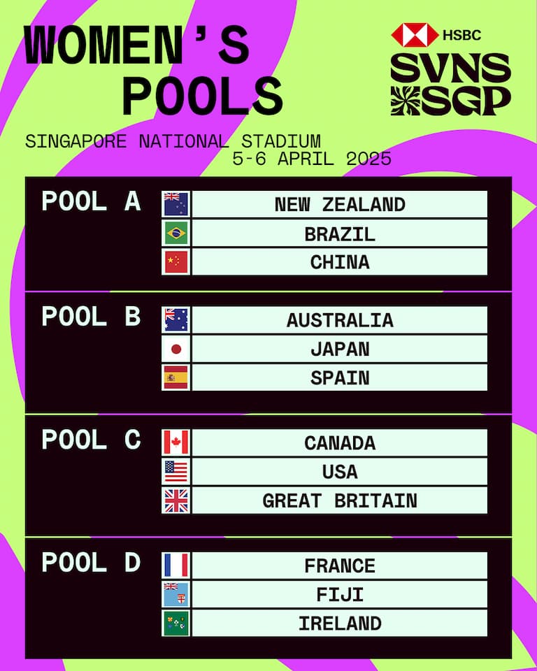 HSBC SVNS Singapore Pools 2025 - Women