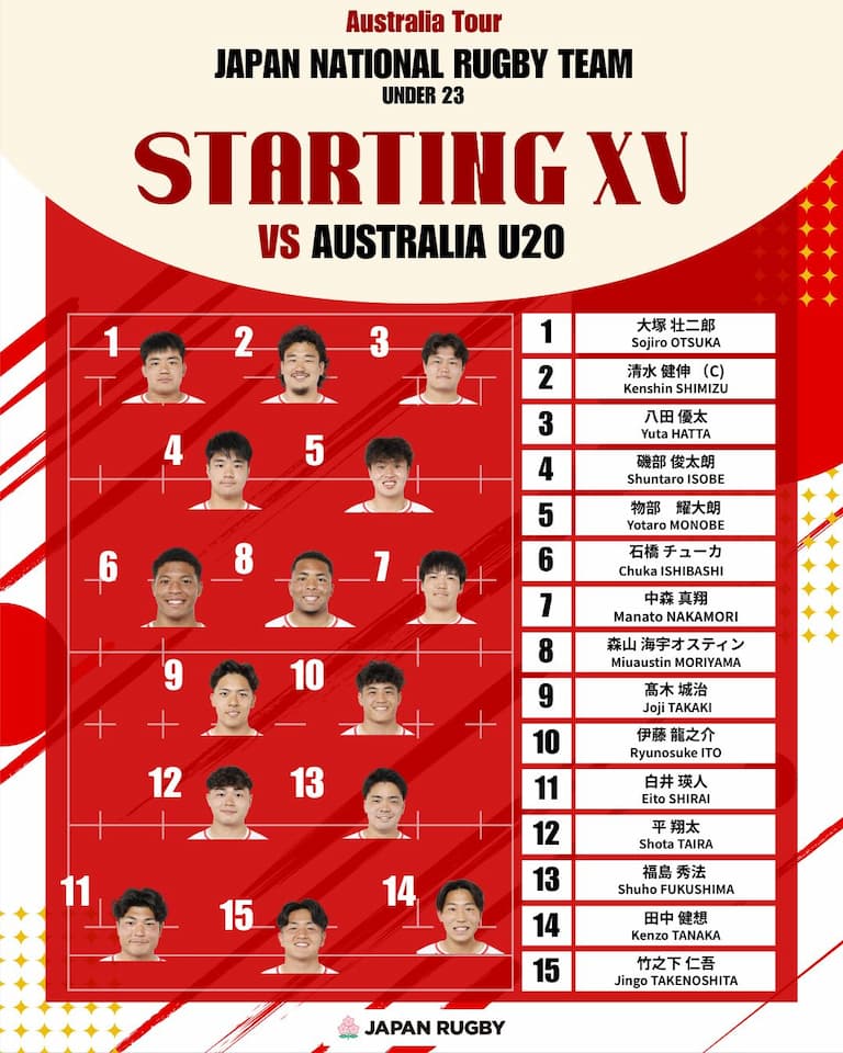 Friday 11 April - Australian U20 vs Japan U23 