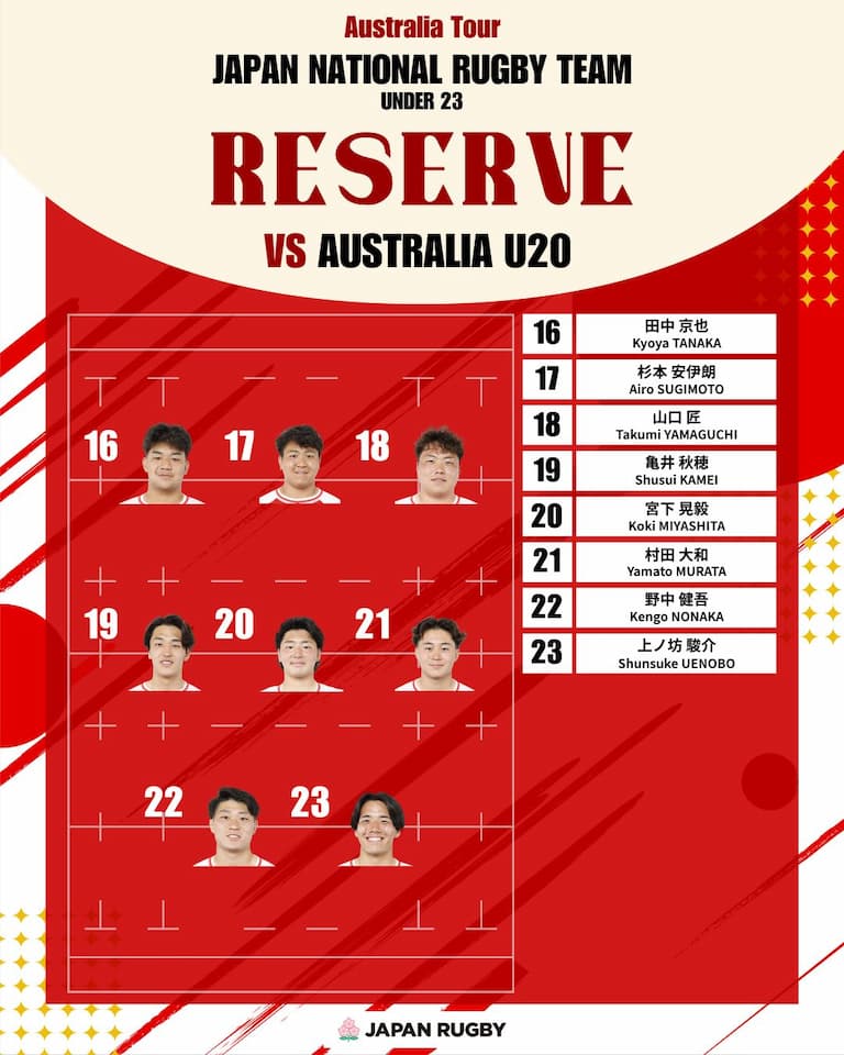 Friday 11 April - Australian U20 vs Japan U23 