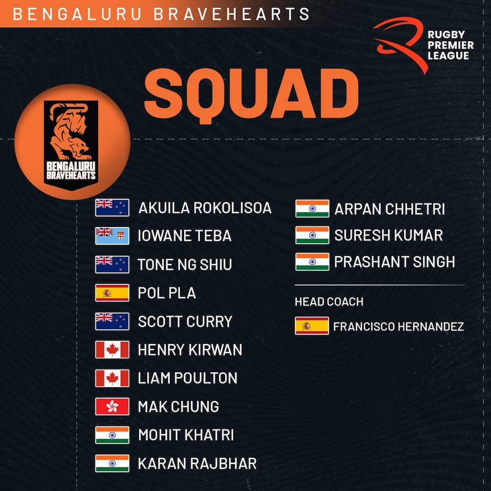 Bengaluru Bravehearts RPL Squad 2025