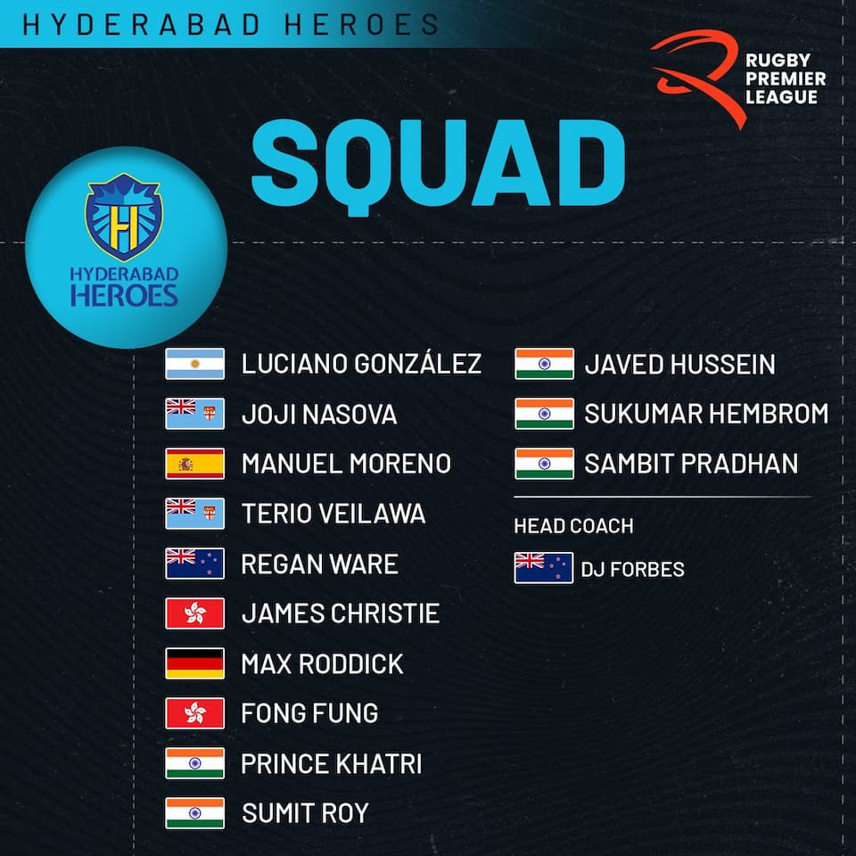 Hyderabad Heroes - RPL 2025 Squad
