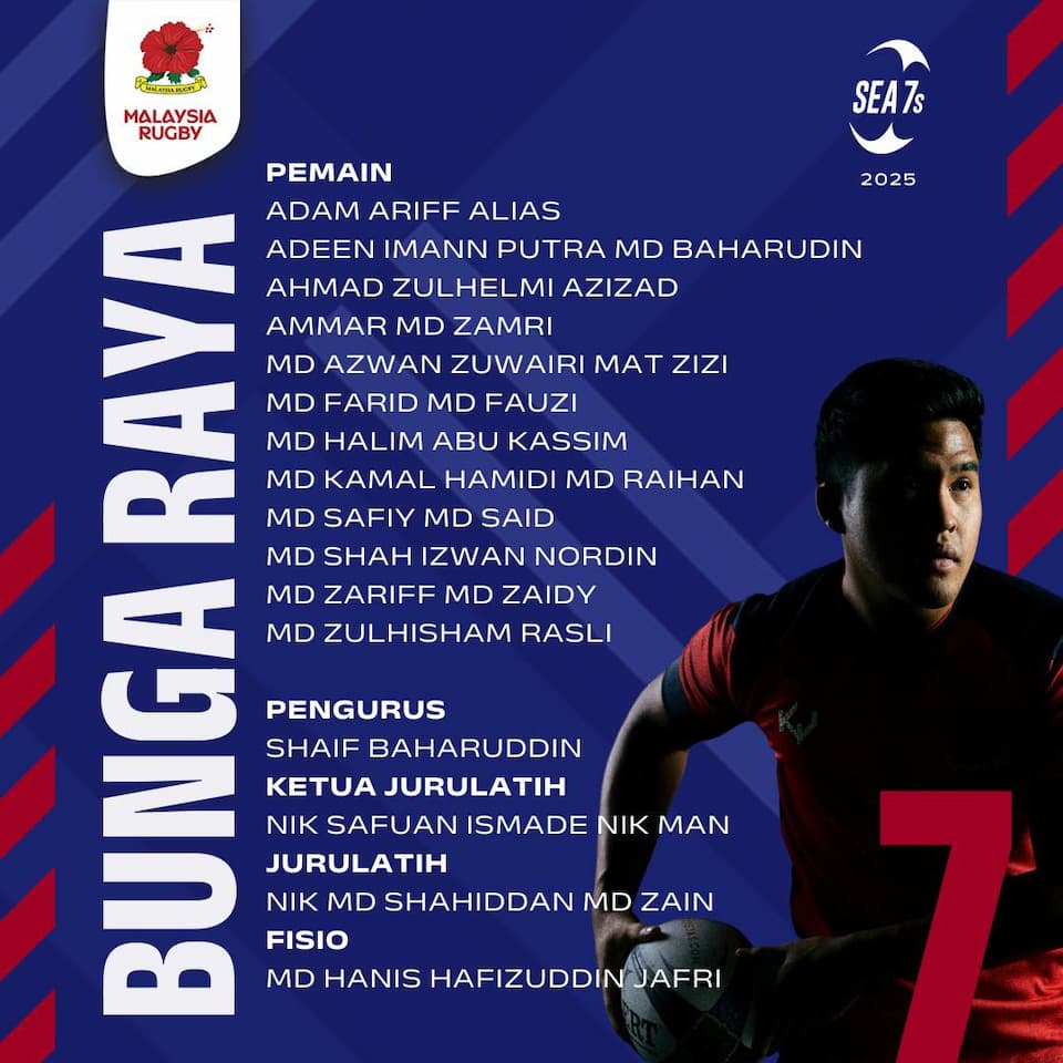 Malaysian Men's 7s - SEA 7s 2025