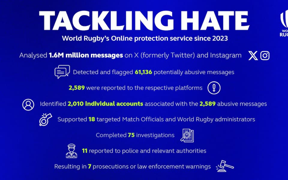 How Will Signify Combat Online Abuse?