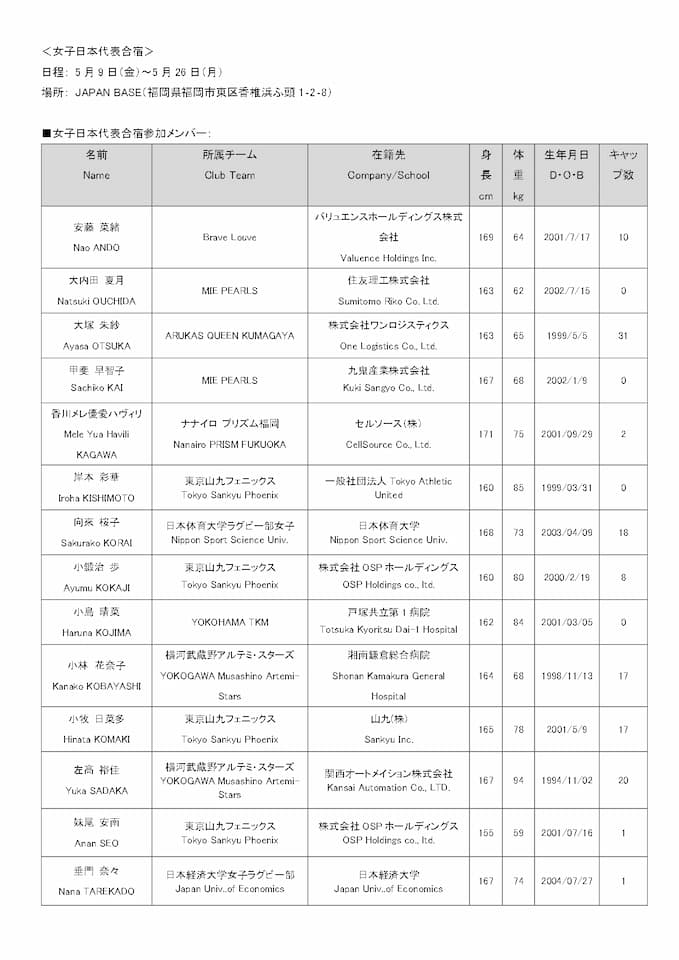 Japan Sakura 15s Squad - AREWC 2025