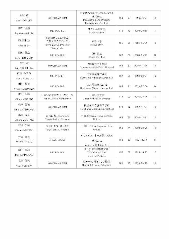 Japan Sakura 15s Squad - AREWC 2025