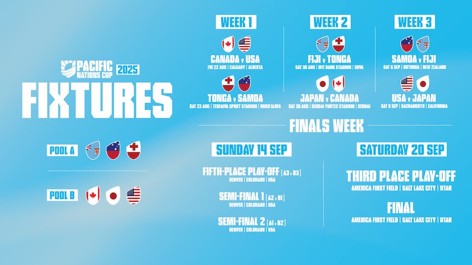 Pacific Nations Cup 2025 Format and Schedule