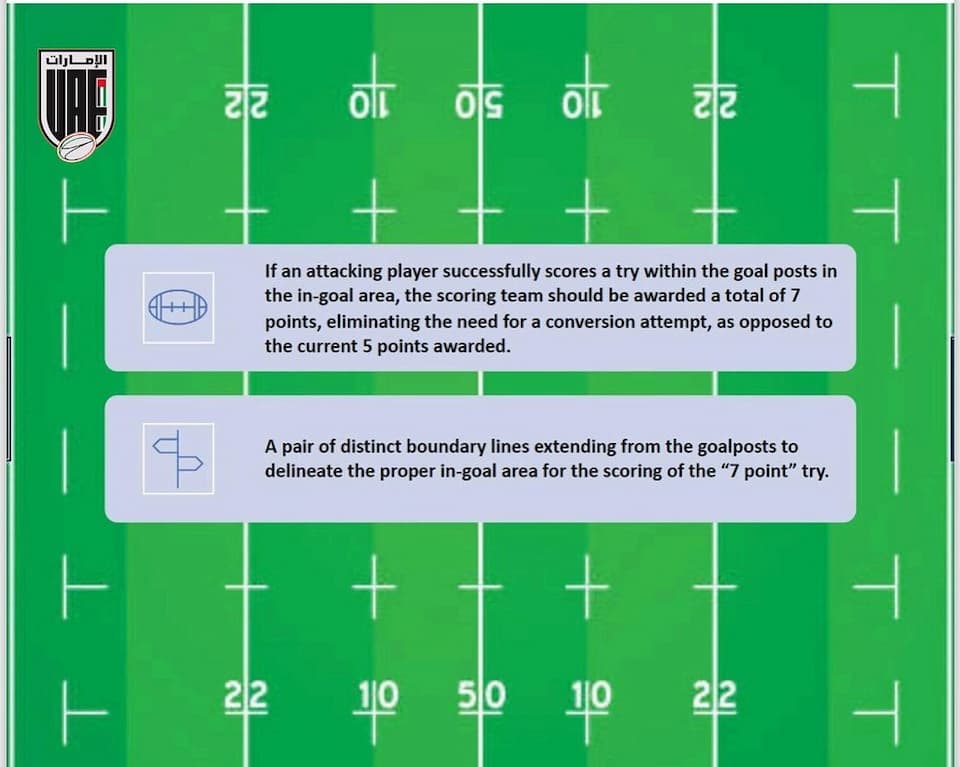 What Is the Sevens Law Trial - Asia Rugby Emirates U20 7s Championship 2025 in India