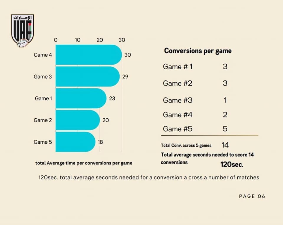 What Is the Sevens Law Trial - A2025 Rugby Sevens - UAERF